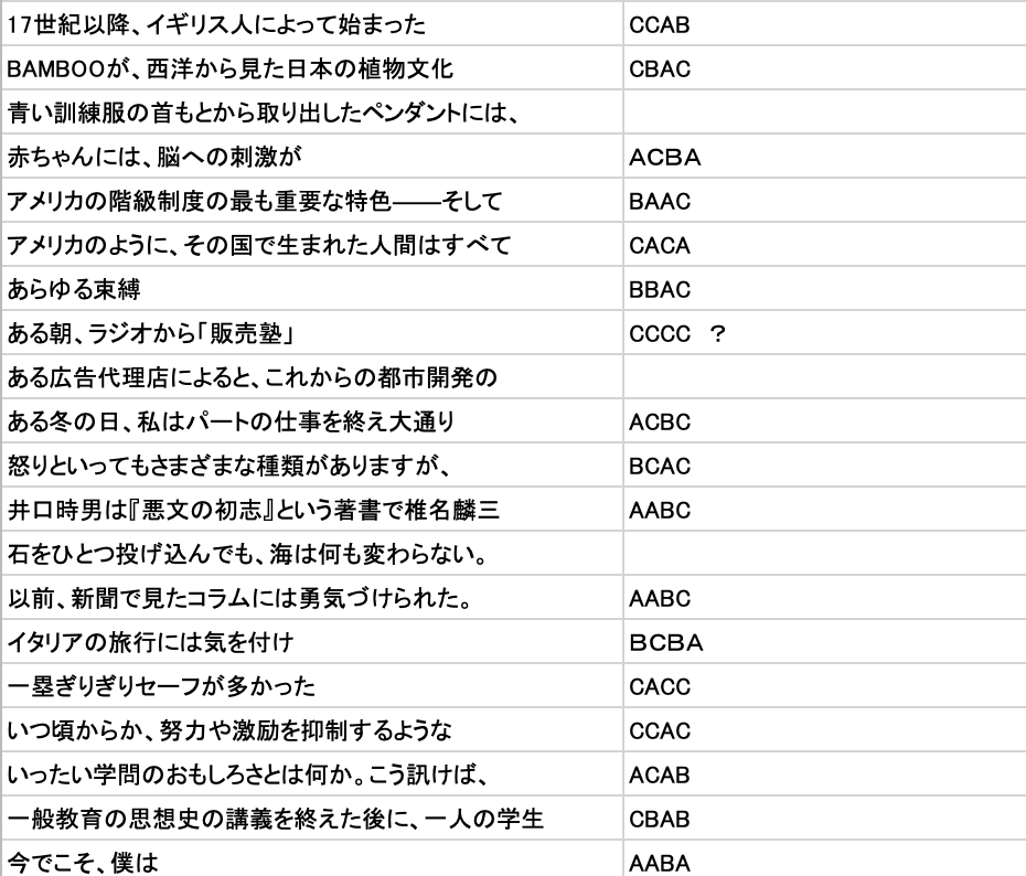 玉手箱 言語 解答